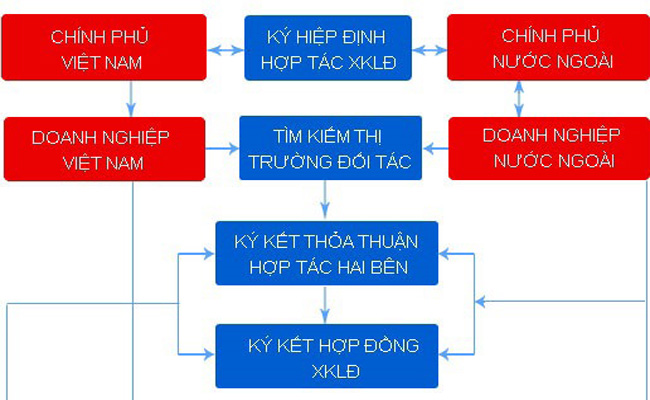 Quy trình tuyển chọn thực tập sinh Nhật Bản tại Đắk Lắk