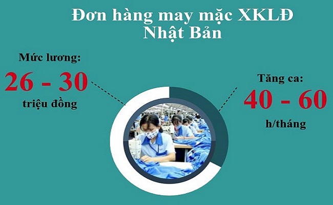 5 lưu ý về đơn hàng XKLĐ ngành may mặc tại Nhật bạn nên biết